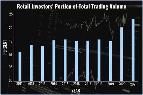 total trading